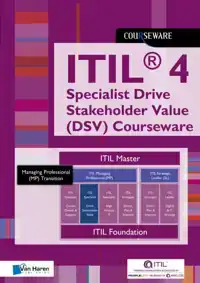 ITILR 4 DIRECT, PLAN, IMPROVE GLOSSARY (DPI) COURSEWARE