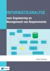 INFORMATIEANALYSE VOOR ENGINEERING EN MANAGEMENT REQUIREMENT