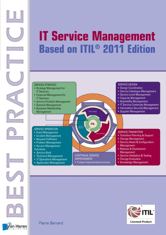 IT SERVICE MANAGEMENT BASED ON ITIL 2011 EDITION