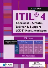 ITILR 4 SPECIALIST - CREATE, DELIVER & SUPPORT (CDS) KURSUNT