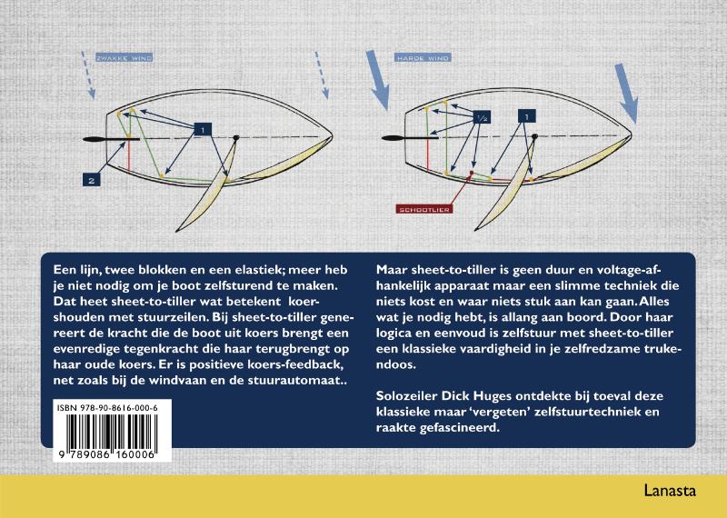 KOERSHOUDEN MET SHEET-TO-TILLER