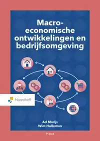 MACRO-ECONOMISCHE ONTWIKKELINGEN EN BEDRIJFSOMGEVING