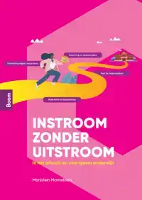 INSTROOM ZONDER UITSTROOM