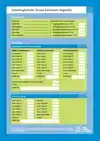 SOCIAAL EMOTIONELE VRAGENLIJST (SEV) - SCOREFORMULIEREN