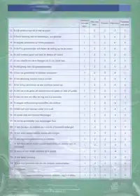 VRAGENLIJST EMOTIONELE INTELLIGENTIE QUOTIENT (EIQ) - SCOREF