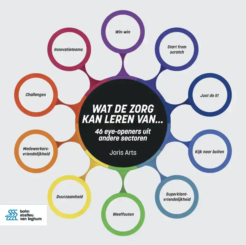 WAT DE ZORG KAN LEREN VAN...