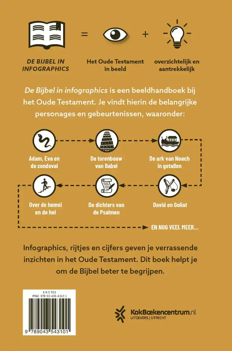 DE BIJBEL IN INFOGRAPHICS