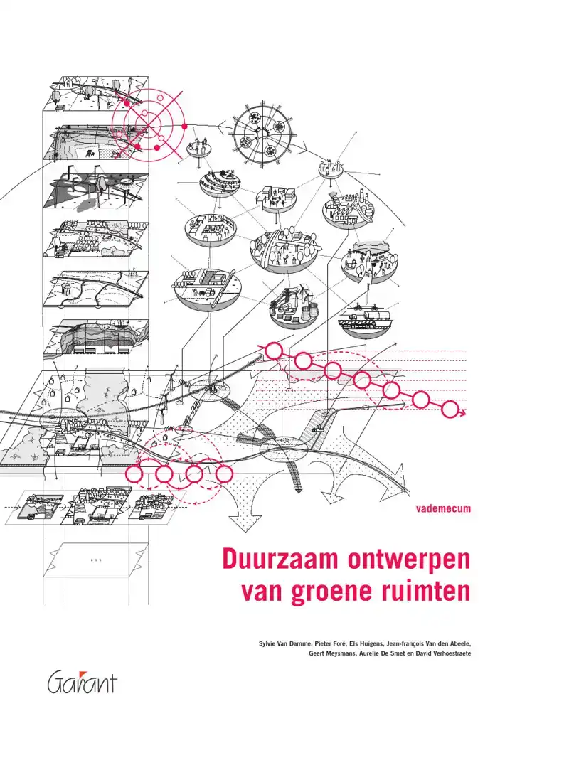 DUURZAAM ONTWERPEN VAN GROENE RUIMTEN