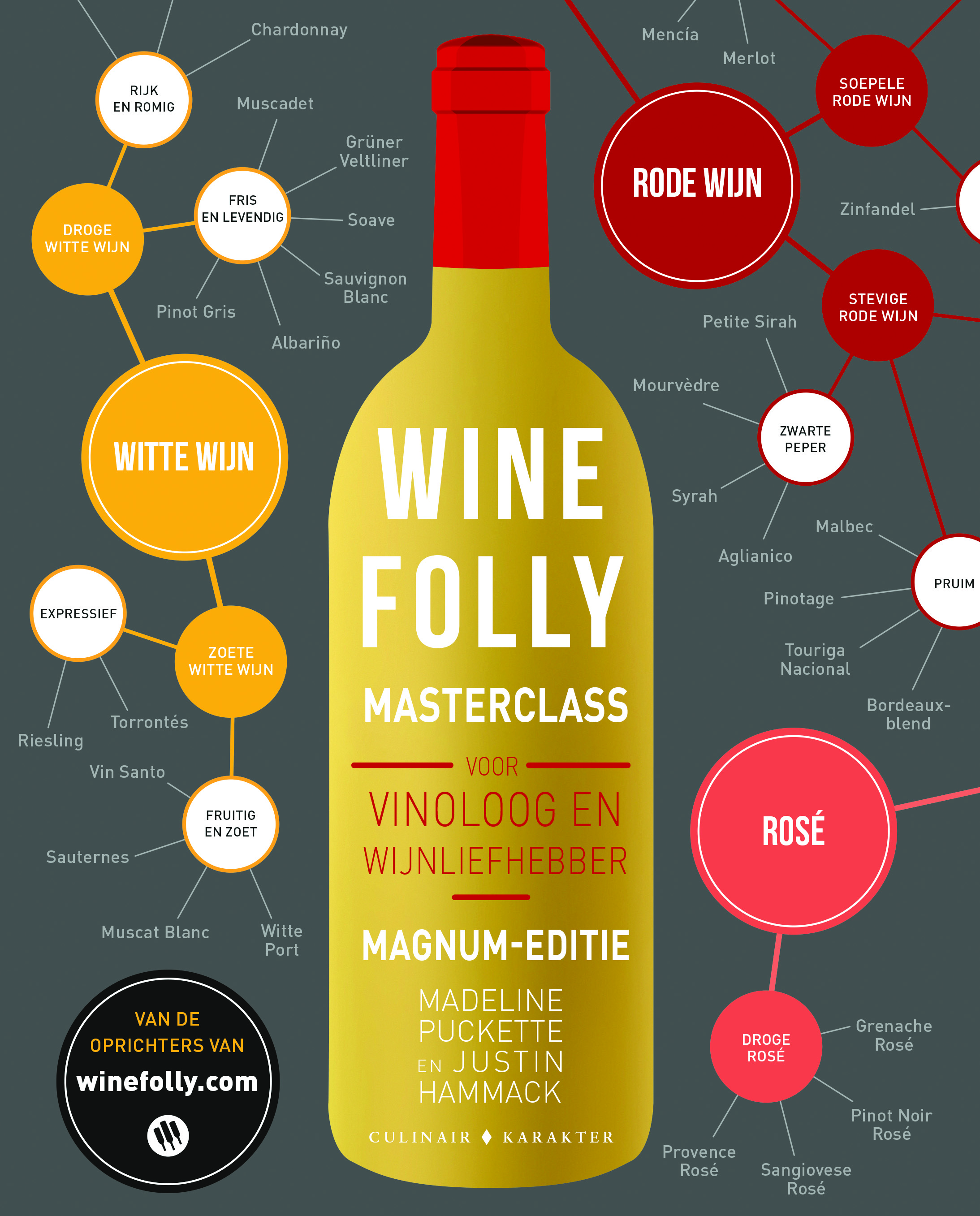 WINE FOLLY MASTERCLASS