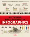 DE TWEEDE WERELDOORLOG IN INFOGRAPHICS