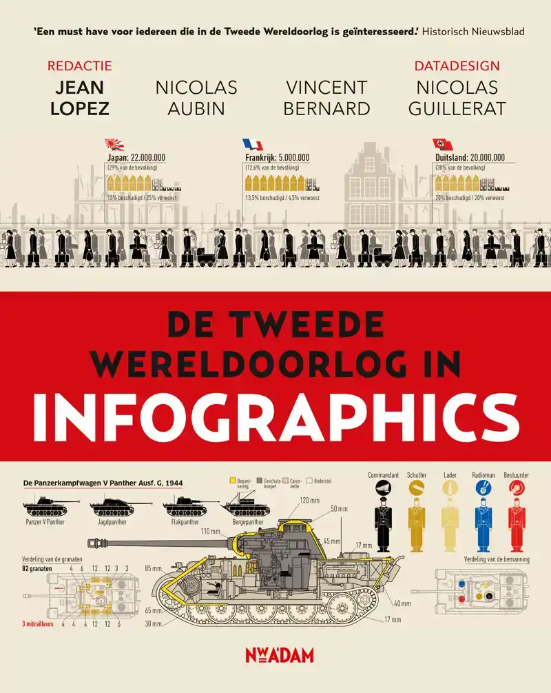 DE TWEEDE WERELDOORLOG IN INFOGRAPHICS