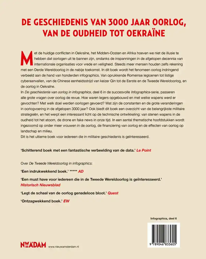 DE GESCHIEDENIS VAN OORLOG IN INFOGRAPHICS