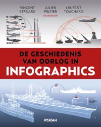 DE GESCHIEDENIS VAN OORLOG IN INFOGRAPHICS