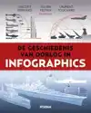 DE GESCHIEDENIS VAN OORLOG IN INFOGRAPHICS