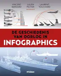 DE GESCHIEDENIS VAN OORLOG IN INFOGRAPHICS