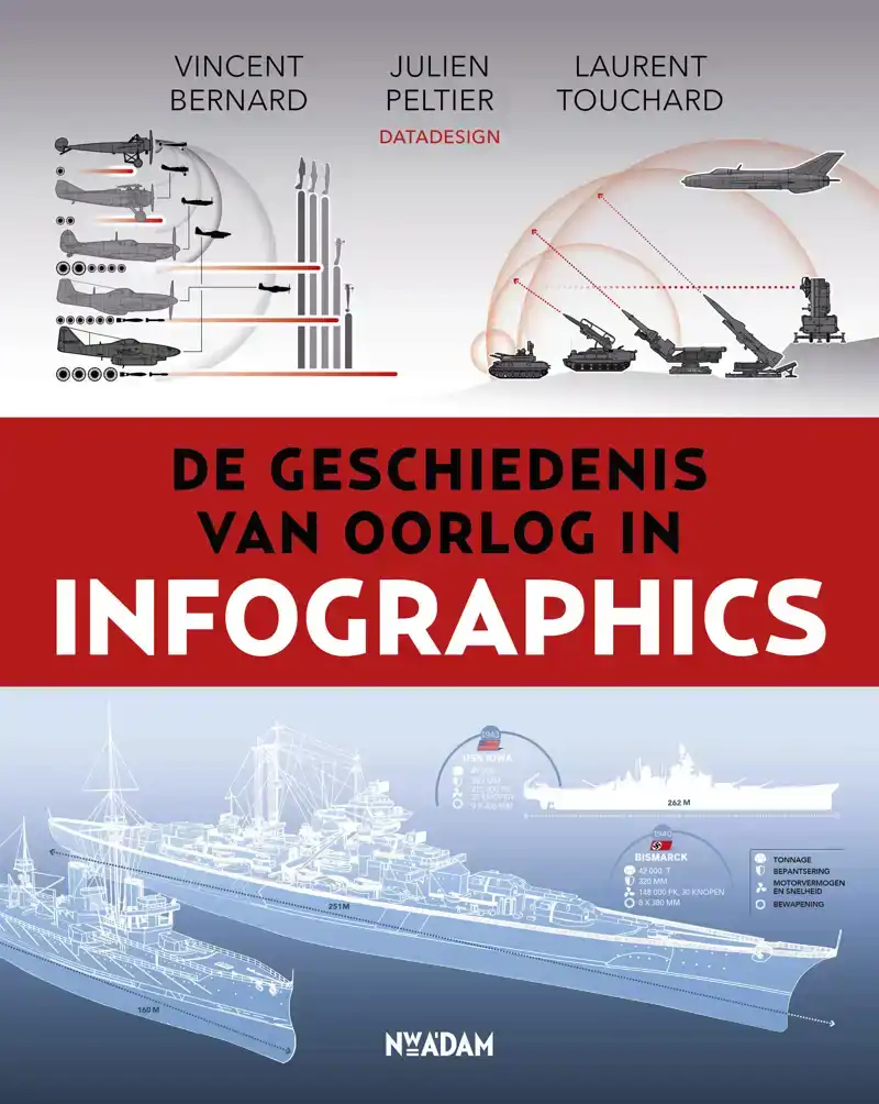 DE GESCHIEDENIS VAN OORLOG IN INFOGRAPHICS