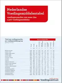 NEDERLANDSE VOEDINGSMIDDELENTABEL