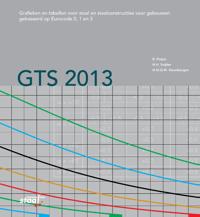 GTS 2013