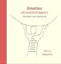 EMOTIES ALS BOODSCHAPPERS