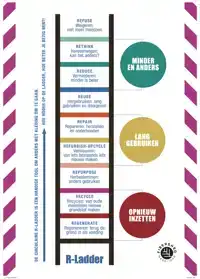 POSTER CIRCULAIRE R-LADDER - FIBERSHED
