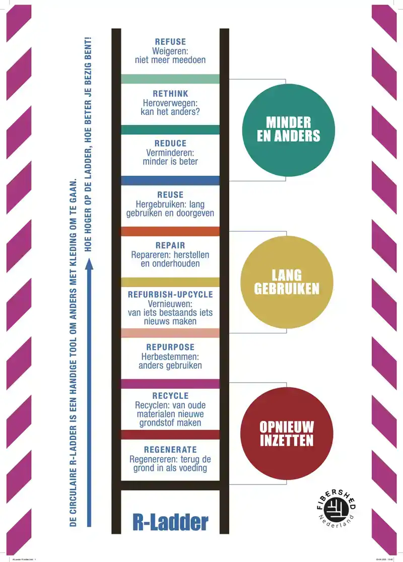 POSTER CIRCULAIRE R-LADDER - FIBERSHED