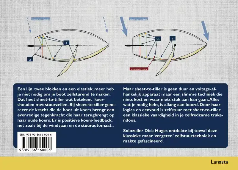 KOERSHOUDEN MET SHEET-TO-TILLER