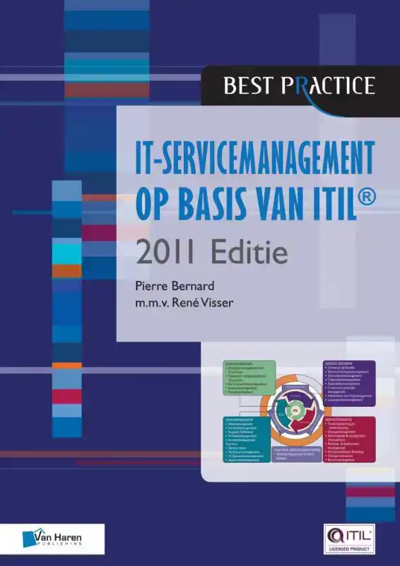 IT-SERVICEMANAGEMENT OP BASIS VAN ITIL