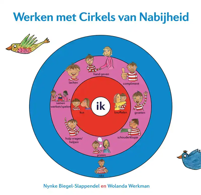 WERKEN MET CIRKELS VAN NABIJHEID