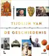 TIJDLIJN VAN DE GESCHIEDENIS