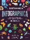 DE BRITANNICA INFOGRAPHICA