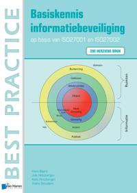 BASISKENNIS INFORMATIEBEVEILIGING OP BASIS VAN ISO27001 EN I