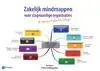 ZAKELIJK MINDMAPPEN VOOR SLAGVAARDIGE ORGANISATIES - OP BASI