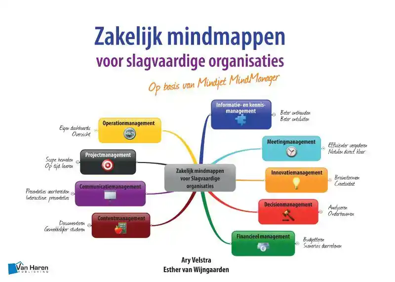 ZAKELIJK MINDMAPPEN VOOR SLAGVAARDIGE ORGANISATIES - OP BASI