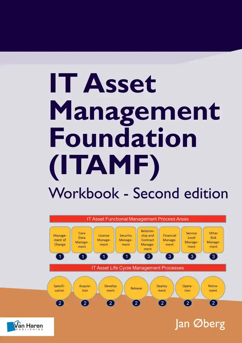 IT ASSET MANAGEMENT FOUNDATION (ITAMF)