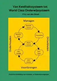 VAN KWALITEITSSYSTEEM TOT WORLD CLASS ONDERWIJSSYSTEEM