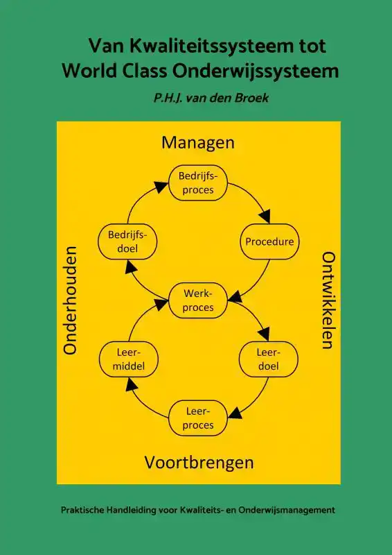 VAN KWALITEITSSYSTEEM TOT WORLD CLASS ONDERWIJSSYSTEEM