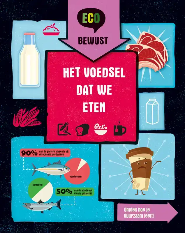 HET VOEDSEL DAT WE ETEN