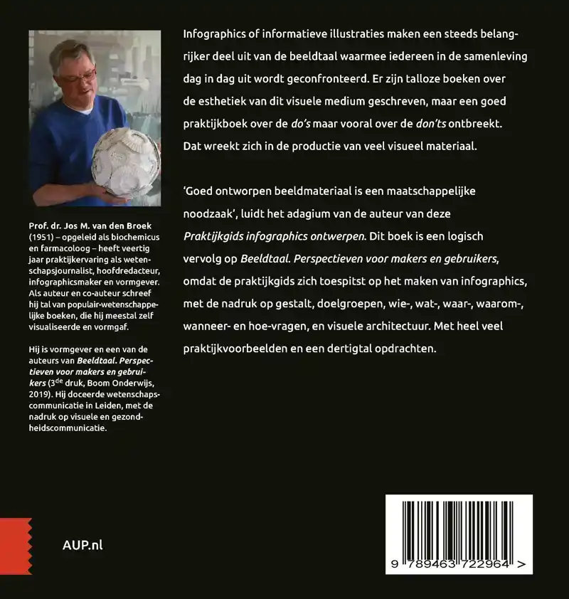 PRAKTIJKGIDS INFOGRAPHICS ONTWERPEN