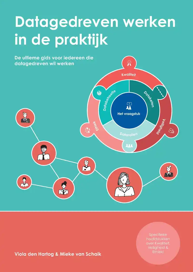 DATAGEDREVEN WERKEN IN DE PRAKTIJK