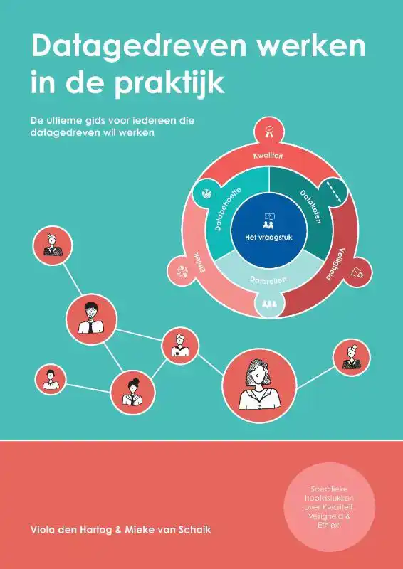 DATAGEDREVEN WERKEN IN DE PRAKTIJK