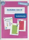 DEELTAFELKAARTEN 1 T/M 10