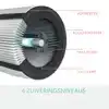 LUCHTREINIGER LEITZ TRUSENS Z-2000