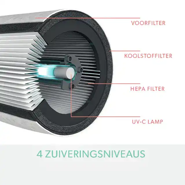 LUCHTREINIGER LEITZ TRUSENS Z-2000