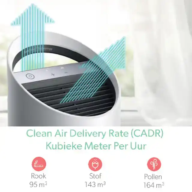 LUCHTREINIGER LEITZ TRUSENS Z-1000