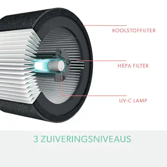 LUCHTREINIGER LEITZ TRUSENS Z-1000