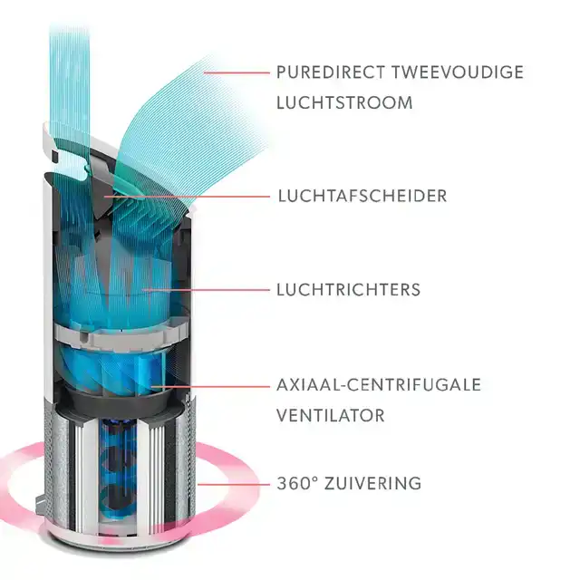 LUCHTREINIGER LEITZ TRUSENS Z-1000