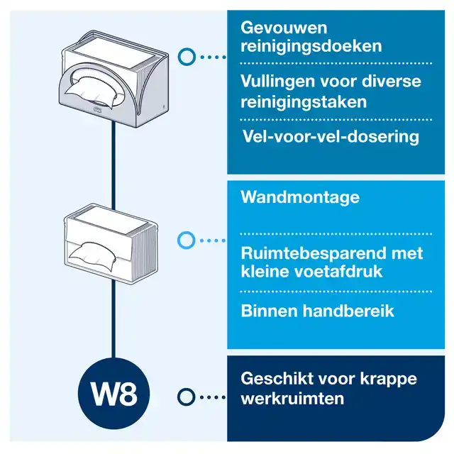 REINIGINGSDOEKDISPENSER TORK W8