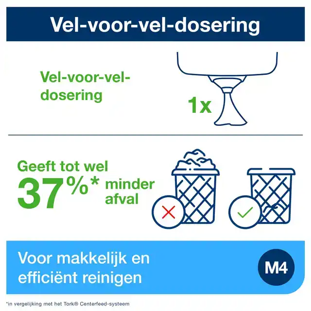 HANDDOEKROLDISPENSER TORK M4