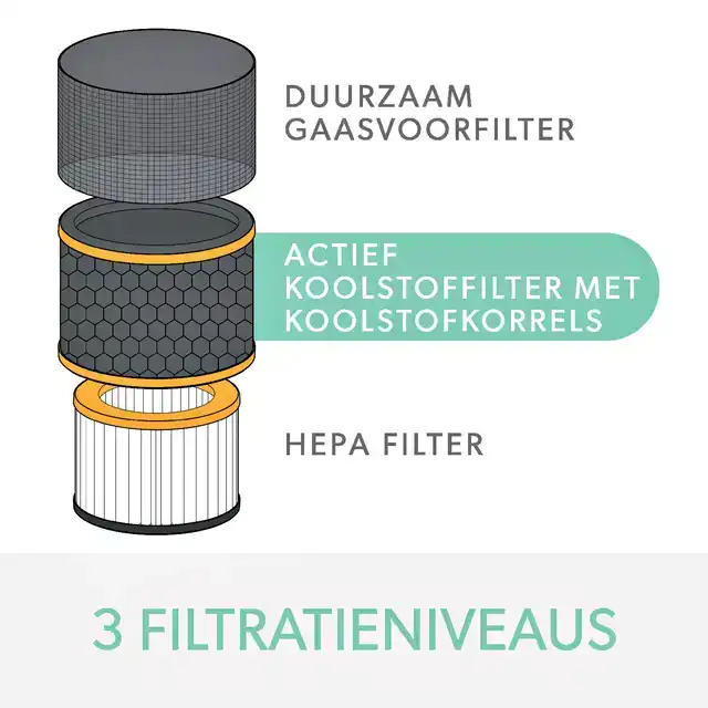 FILTER KOOLSTOF ALLERGIE LEITZ TRUSENS