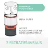 FILTER KOOLSTOF ALLERGIE LEITZ TRUSENS